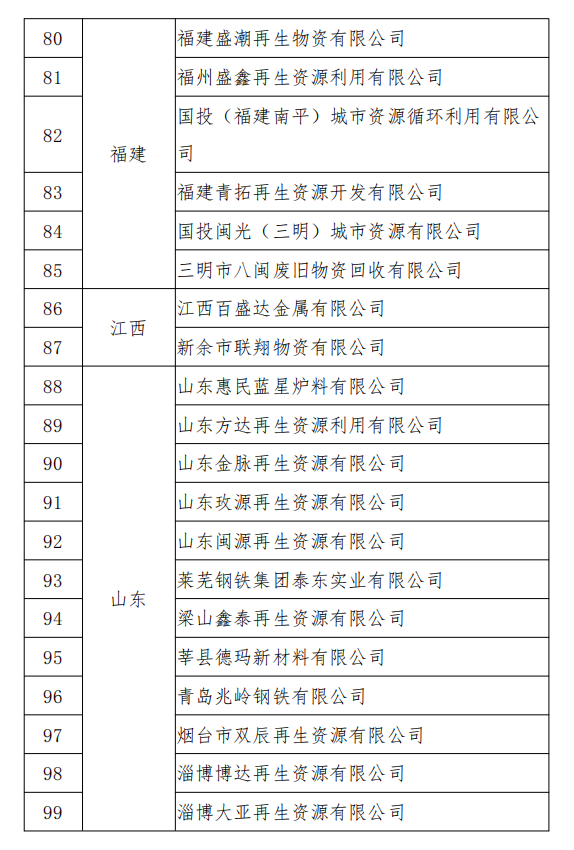 工信部發(fā)布符合《廢鋼鐵加工行業(yè)準(zhǔn)入條件》企業(yè)名單（第七批）、《廢塑料綜合利用行業(yè)規(guī)范條件》(第三批)企業(yè)名單.png