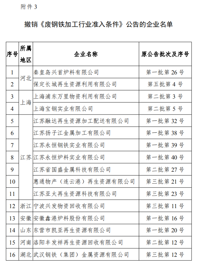 工信部發(fā)布符合《廢鋼鐵加工行業(yè)準(zhǔn)入條件》企業(yè)名單（第七批）、《廢塑料綜合利用行業(yè)規(guī)范條件》(第三批)企業(yè)名單.png